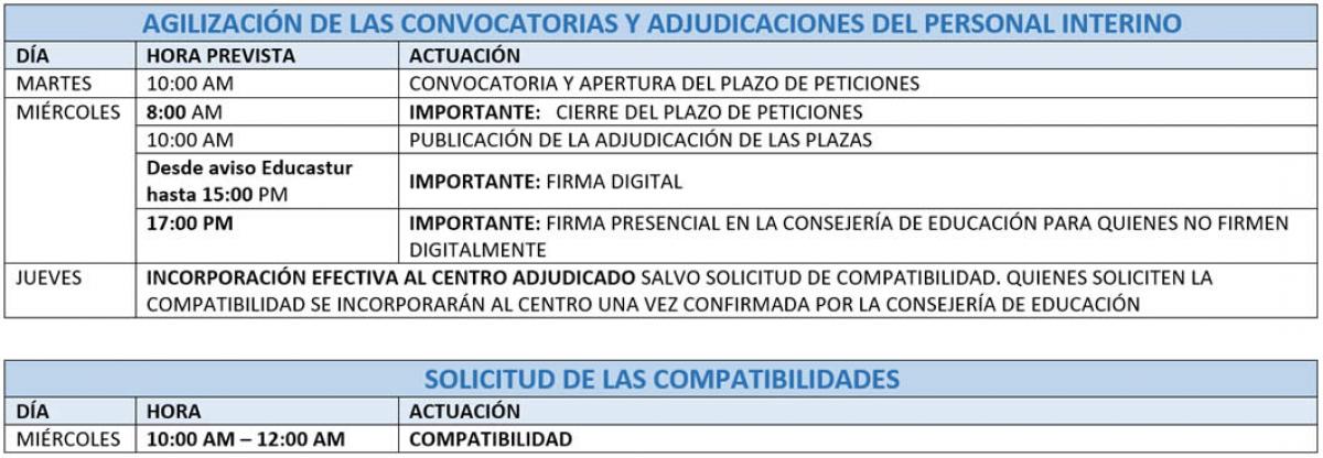 Agilización del procedimiento de convocatorias y adjudicaciones del personal interino